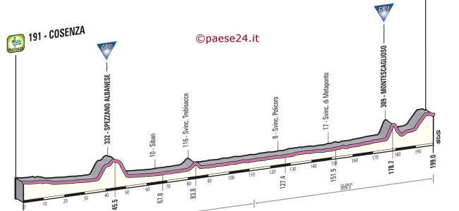 E’ ufficiale. Giro d’Italia torna nell’Alto Jonio. Previsto traguardo volante a Sibari e Trebisacce E’ ufficiale. Giro d’Italia torna nell’Alto Jonio. Previsto traguardo volante a Sibari e Trebisacce