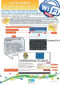 La modalità di accesso al servizio