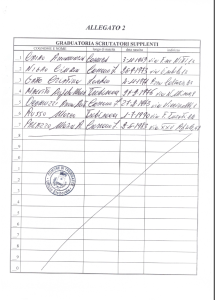 Scrutatori supplenti (clicca sulla foto per ingrandire)